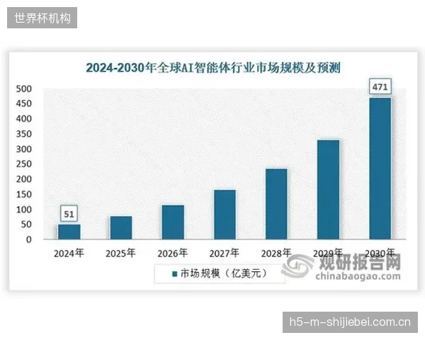行业调研指出，对于年均举办50场以上大型活动的体育场馆，智慧流控系统的投资回报周期普遍少于5年